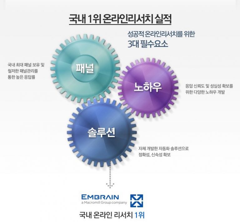 마크로밀 엠브레인 홈페이지